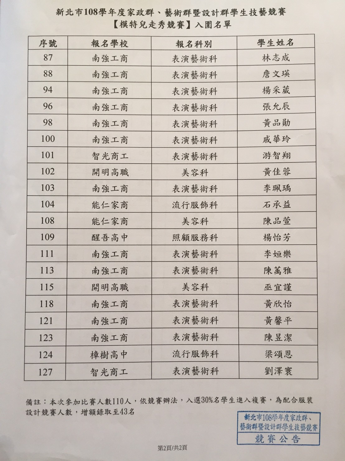模初賽2