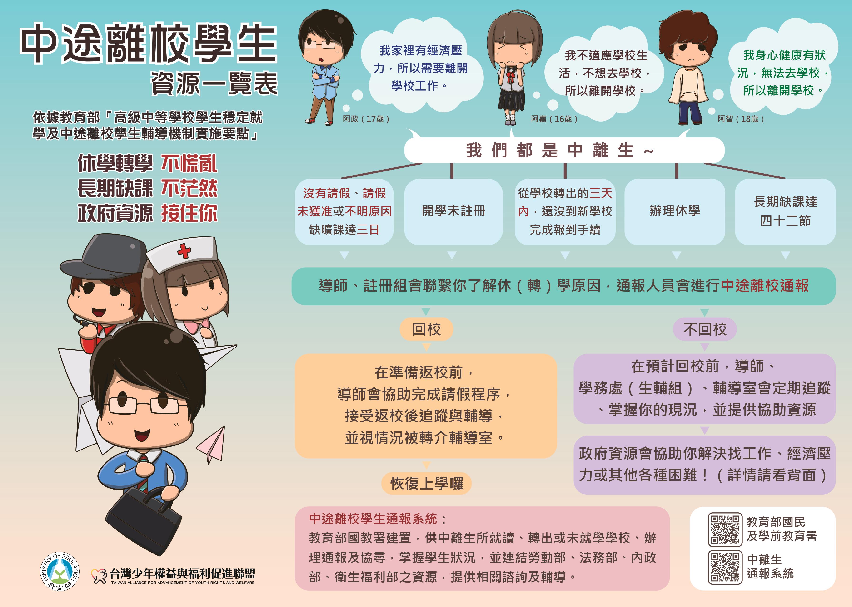 中離生資源２